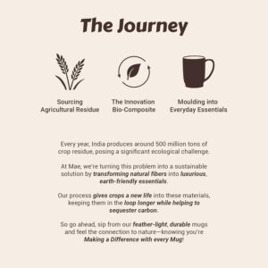 MAE Coffee Mug with Lid | 370 ML | Made with Rice Husk | Eco Friendly & Sustainable Cup | Insulated | Microwave Safe | Travel Friendly | Spill Proof | Office | Home | Gift | Mug | Cup with lid | 2 pc - Image 8